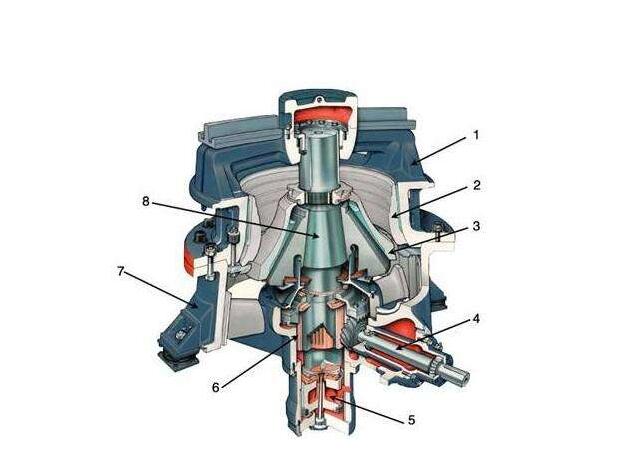 四川圓錐破碎機